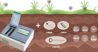 土壤檢測儀的作用